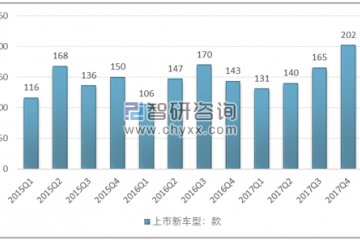 受益于汽车工业发展，冲压模具成为中国模具行业发展中的新亮点【图】