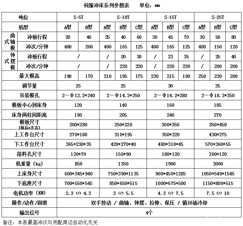 伺服冲床参数